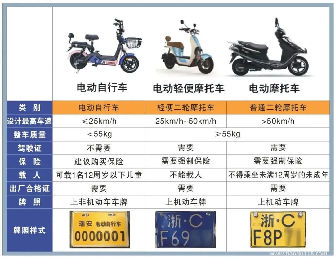 2022樂清市備案非標電動車提前淘汰置換辦理時間及地點(附詳情)(圖4) 圖片