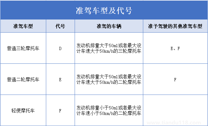 2022樂清市備案非標電動車提前淘汰置換辦理時間及地點(附詳情)(圖5) 圖片