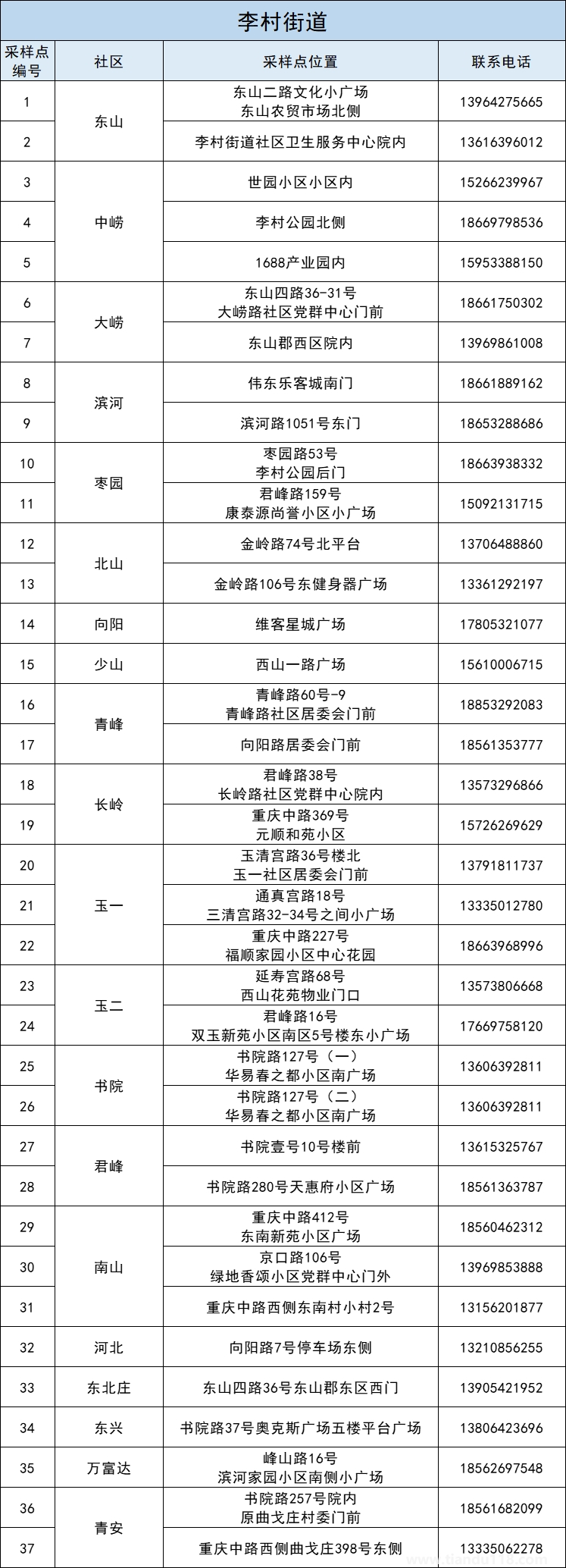青島李滄區(qū)5月3日開(kāi)展第十一輪核酸檢測(cè)(附詳情)(圖2) 青島李滄區(qū)5月3日開(kāi)展第十一輪核酸檢測(cè)(附詳情)(圖2)