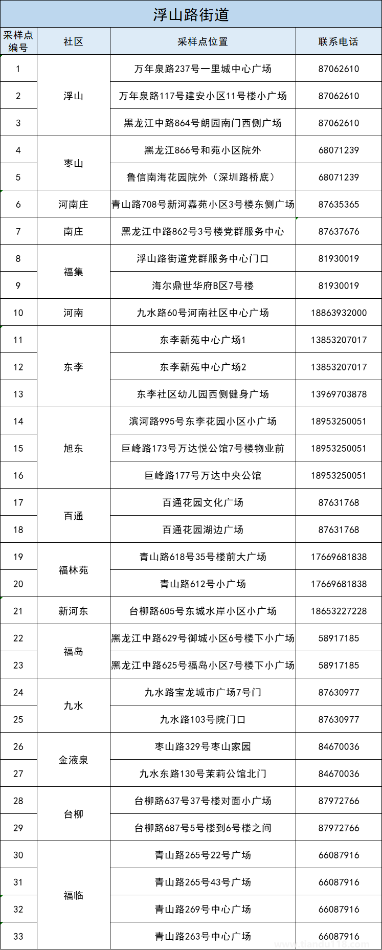 青島李滄區(qū)5月3日開(kāi)展第十一輪核酸檢測(cè)(附詳情)(圖4) 青島李滄區(qū)5月3日開(kāi)展第十一輪核酸檢測(cè)(附詳情)(圖4)