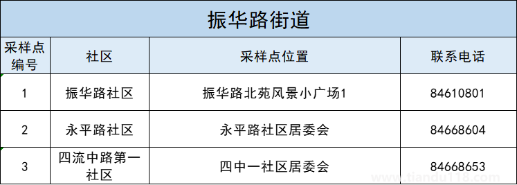 青島李滄區(qū)5月3日開(kāi)展第十一輪核酸檢測(cè)(附詳情)(圖5) 青島李滄區(qū)5月3日開(kāi)展第十一輪核酸檢測(cè)(附詳情)(圖5)