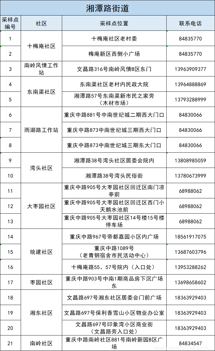 青島李滄區(qū)5月3日開(kāi)展第十一輪核酸檢測(cè)(附詳情)(圖10) 青島李滄區(qū)5月3日開(kāi)展第十一輪核酸檢測(cè)(附詳情)(圖10)