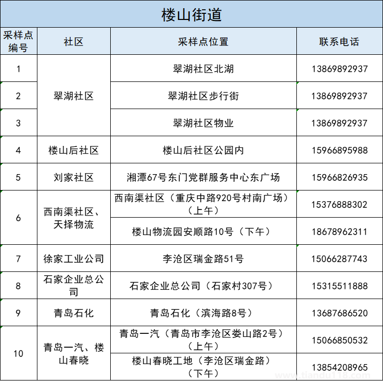 青島李滄區(qū)5月3日開(kāi)展第十一輪核酸檢測(cè)(附詳情)(圖9) 青島李滄區(qū)5月3日開(kāi)展第十一輪核酸檢測(cè)(附詳情)(圖9)