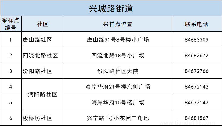 青島李滄區(qū)5月3日開(kāi)展第十一輪核酸檢測(cè)(附詳情)(圖8) 青島李滄區(qū)5月3日開(kāi)展第十一輪核酸檢測(cè)(附詳情)(圖8)