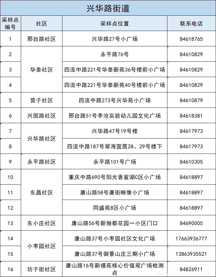 青島李滄區(qū)5月3日開(kāi)展第十一輪核酸檢測(cè)(附詳情)(圖7) 青島李滄區(qū)5月3日開(kāi)展第十一輪核酸檢測(cè)(附詳情)(圖7)