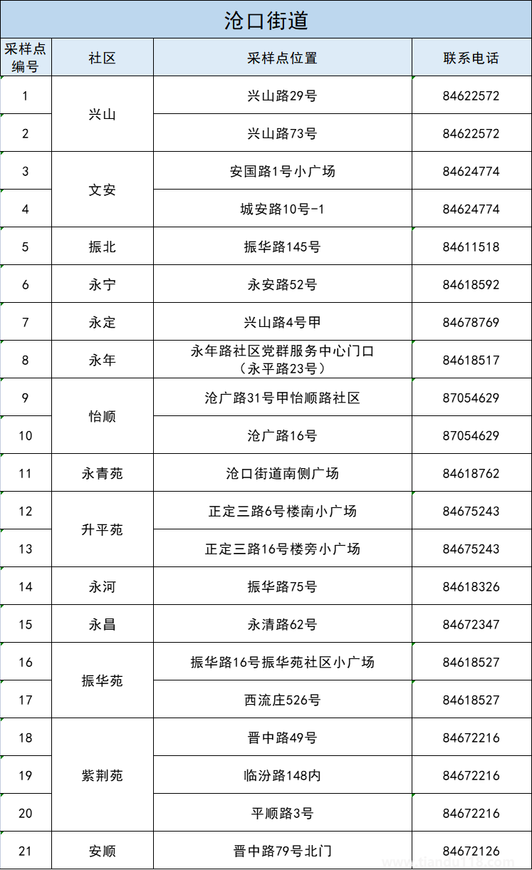 青島李滄區(qū)5月3日開(kāi)展第十一輪核酸檢測(cè)(附詳情)(圖6) 青島李滄區(qū)5月3日開(kāi)展第十一輪核酸檢測(cè)(附詳情)(圖6)