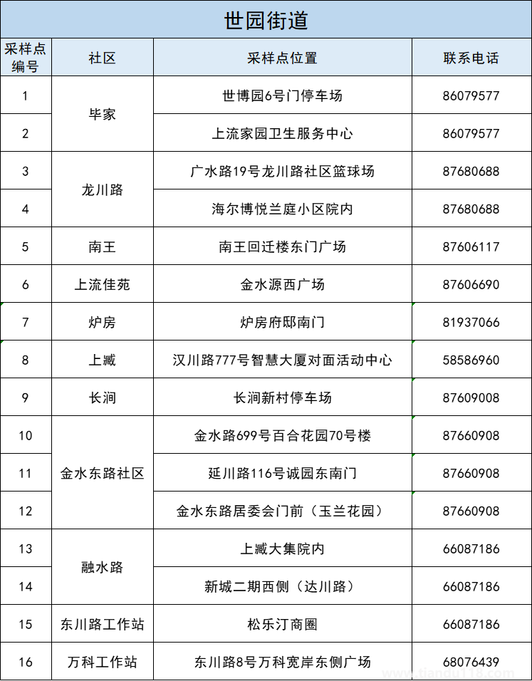 青島李滄區(qū)5月3日開(kāi)展第十一輪核酸檢測(cè)(附詳情)(圖12) 青島李滄區(qū)5月3日開(kāi)展第十一輪核酸檢測(cè)(附詳情)(圖12)