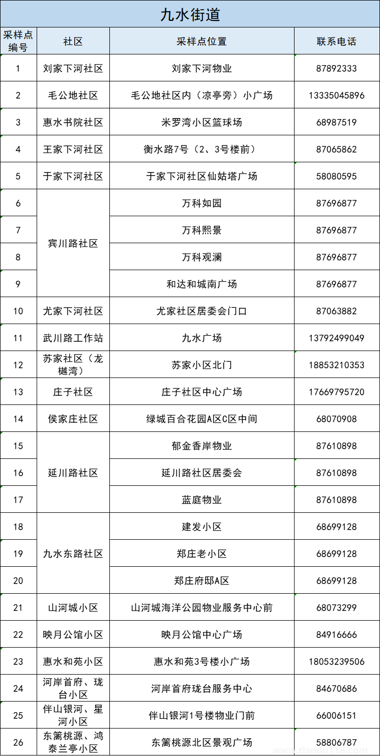 青島李滄區(qū)5月3日開(kāi)展第十一輪核酸檢測(cè)(附詳情)(圖11) 青島李滄區(qū)5月3日開(kāi)展第十一輪核酸檢測(cè)(附詳情)(圖11)