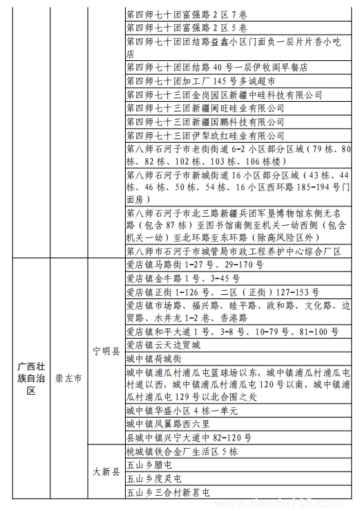 8月11日湖州市新型冠狀病毒肺炎疫情通報(bào)(附最新防控政策)(圖23) 微信圖片_20220812120209.png