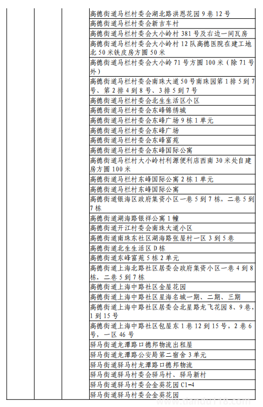 8月11日湖州市新型冠狀病毒肺炎疫情通報(bào)(附最新防控政策)(圖25) 微信圖片_20220812120213.png