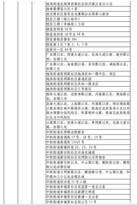 8月11日湖州市新型冠狀病毒肺炎疫情通報(bào)(附最新防控政策)(圖28) 微信圖片_20220812120221.png