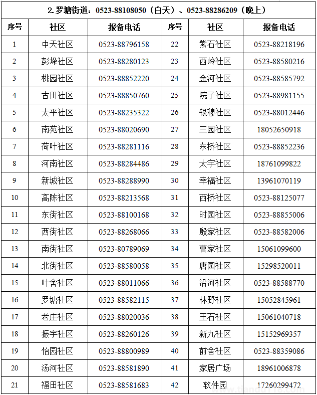 匯總2022泰州姜堰區(qū)疫情防控報(bào)備電話（附詳情）(圖3)