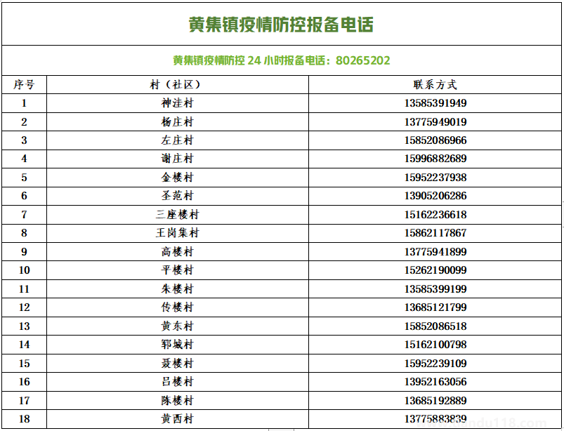 銅山防控疫情報(bào)備電話匯總(圖2) 微信圖片_20220813154045.png