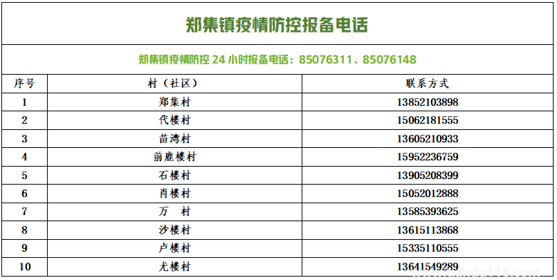 銅山防控疫情報(bào)備電話匯總(圖4) 微信圖片_20220813154050.png