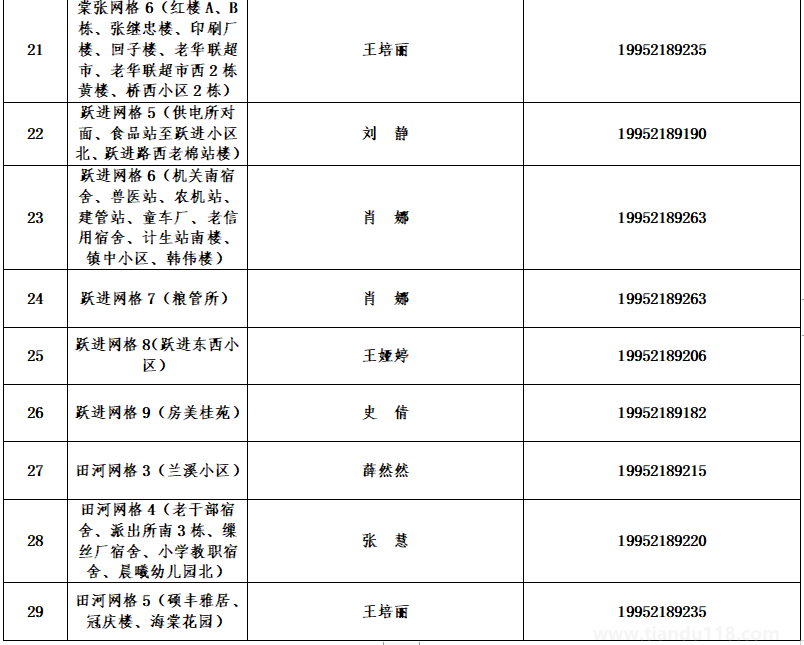 銅山防控疫情報(bào)備電話匯總(圖9) 微信圖片_20220813154103.png