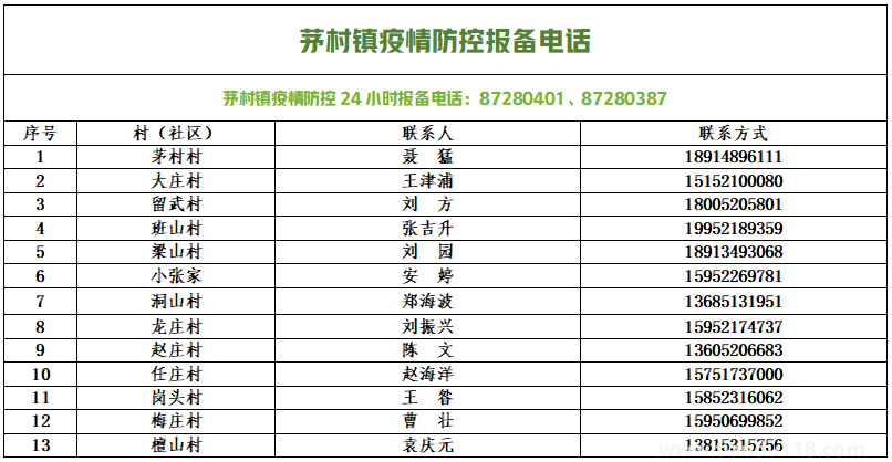 銅山防控疫情報(bào)備電話匯總(圖16) 微信圖片_20220813154121.png