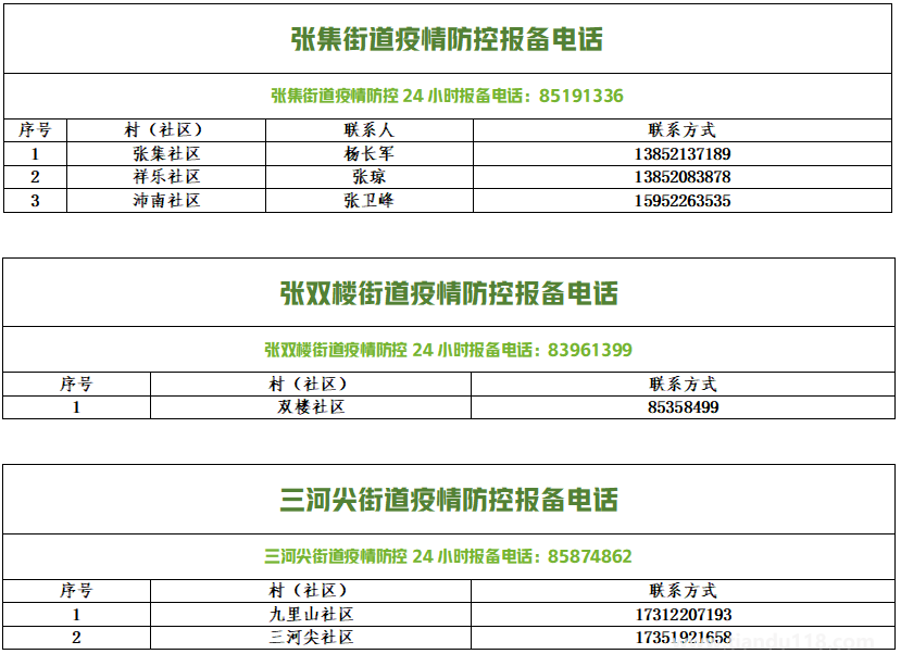 銅山防控疫情報(bào)備電話匯總(圖24) 微信圖片_20220813154142.png