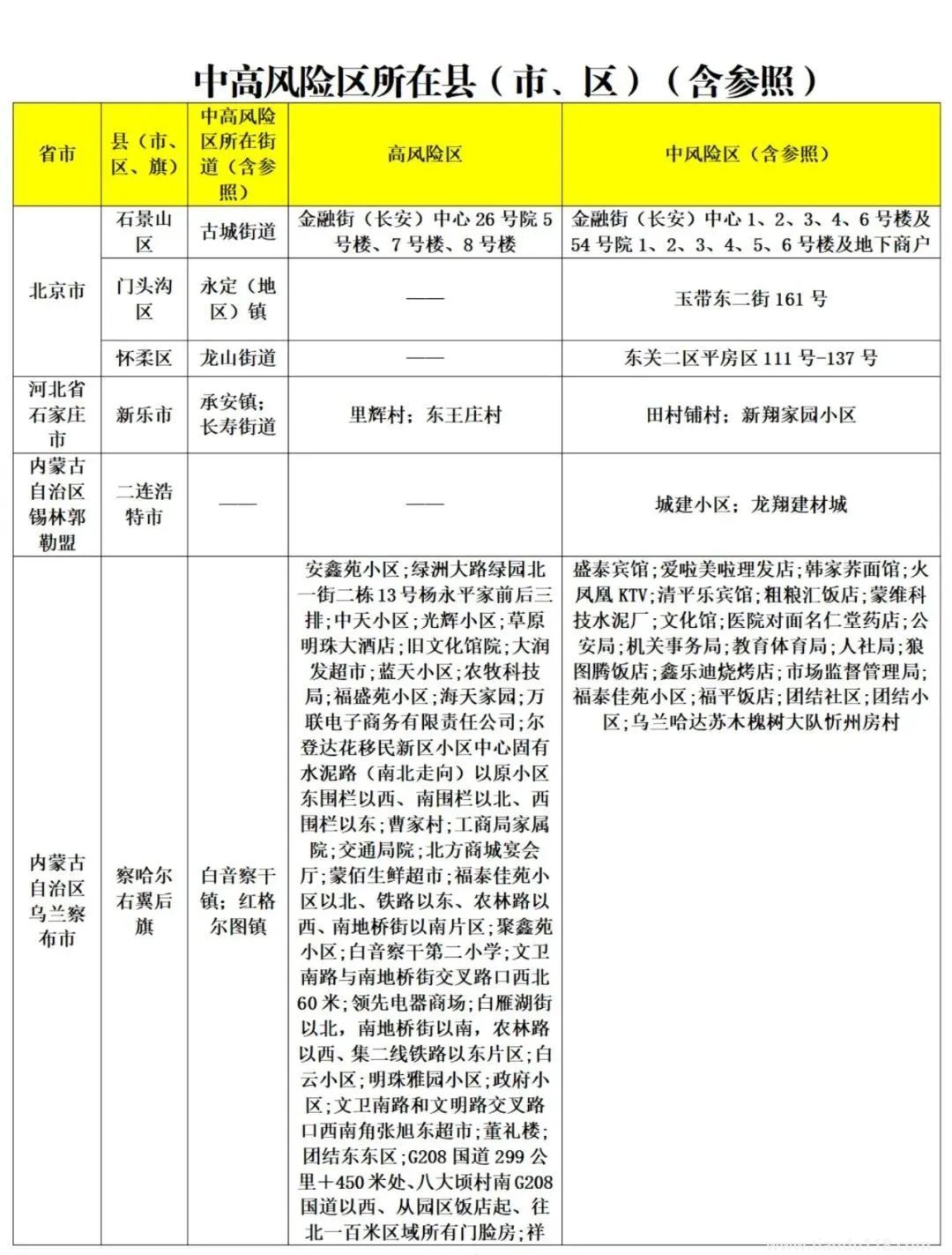 濟(jì)南疾控近期疫情防控公眾健康提示(8月13日更新)(圖2) 微信圖片_20220814120435.jpg