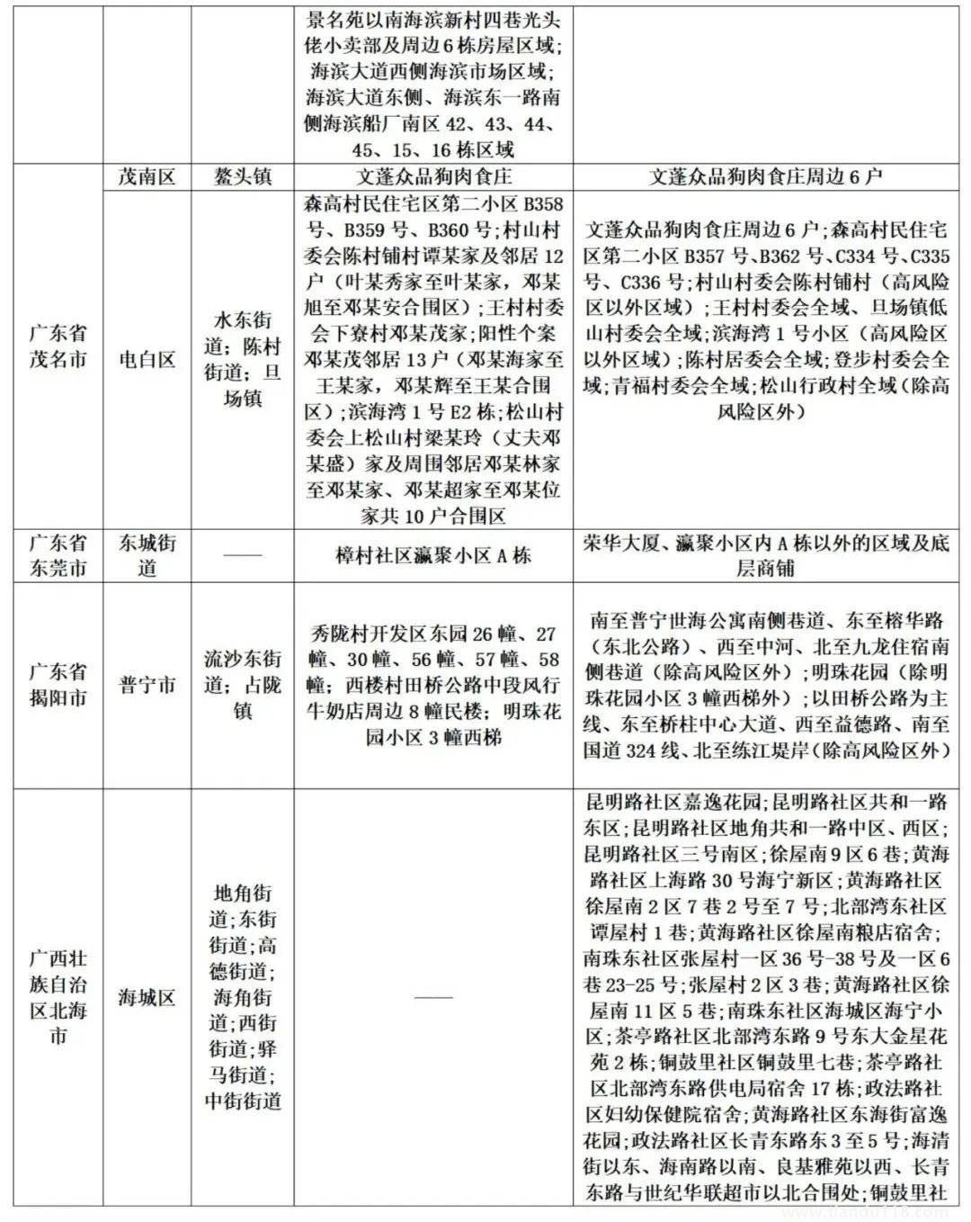 濟(jì)南疾控近期疫情防控公眾健康提示(8月13日更新)(圖7) 微信圖片_20220814120449.jpg