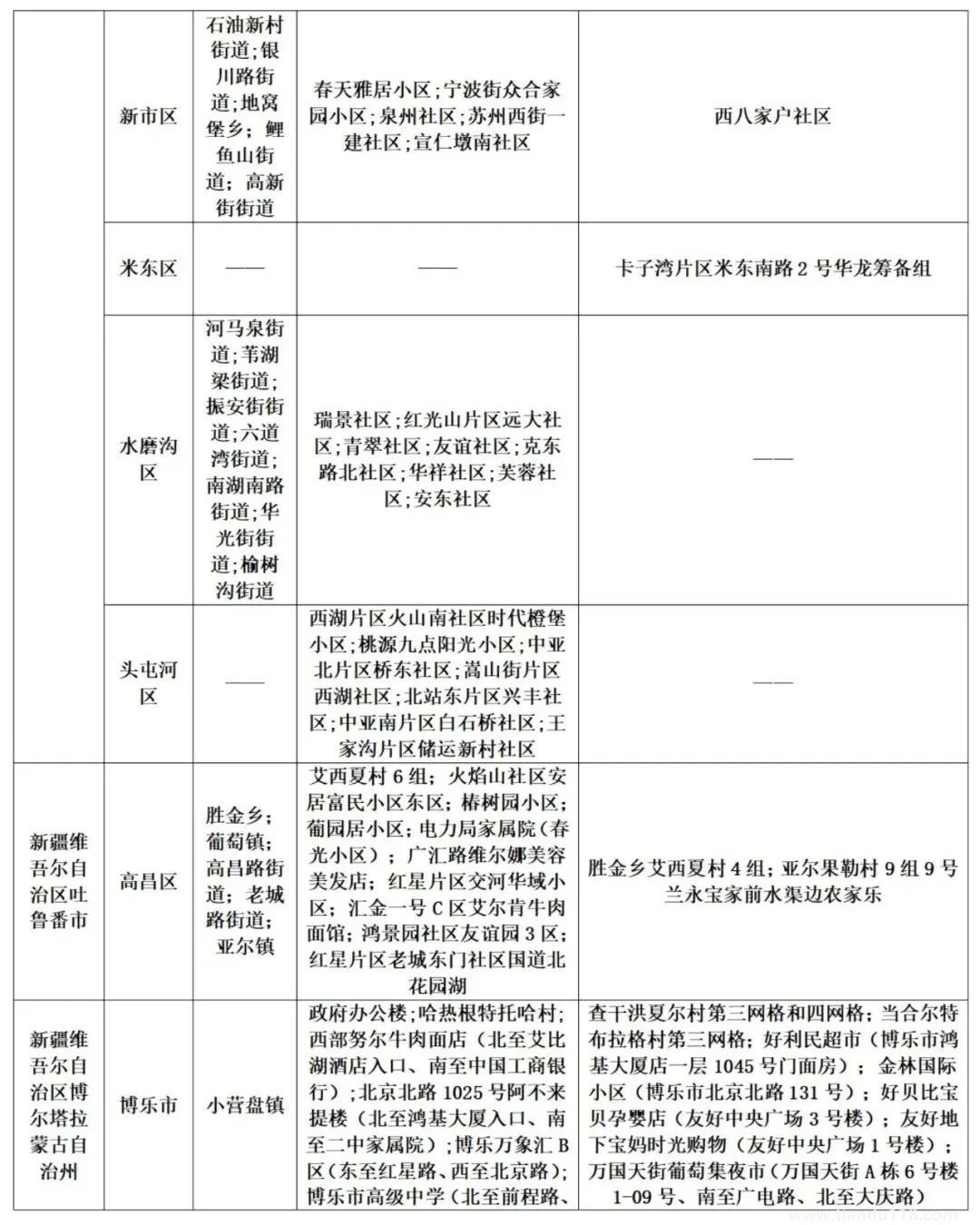 濟(jì)南疾控近期疫情防控公眾健康提示(8月13日更新)(圖21) 微信圖片_20220814120524.jpg