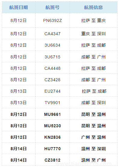 8月17日廣州市疫情防控政策(持續(xù)更新)(圖3) 微信圖片_20220818121530.png