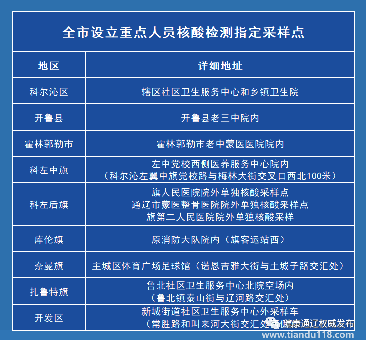 通遼市新冠肺炎疫情管控通告8月17日(圖3) 微信圖片_20220818154423.png