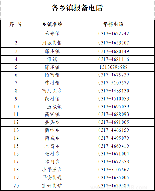 2022年8月18日獻(xiàn)縣新增4例新冠肺炎無癥狀感染者活動軌跡(圖2) 微信圖片_20220819105437.png