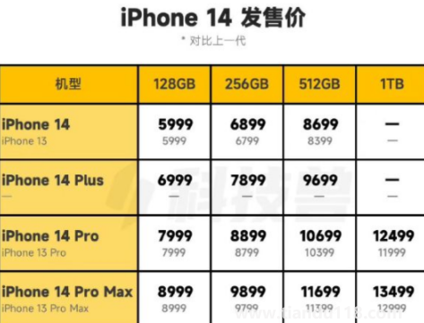 iPhone14雙十一會(huì)降價(jià)嗎(iPhone 14 對比 iPhone 13 有什么區(qū)別)(圖2) iPhone14雙十一會(huì)降價(jià)嗎2