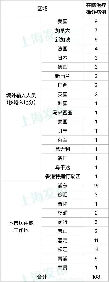 11月25日上海疫情最新消息:上海昨日新增本土9+77 (圖2)